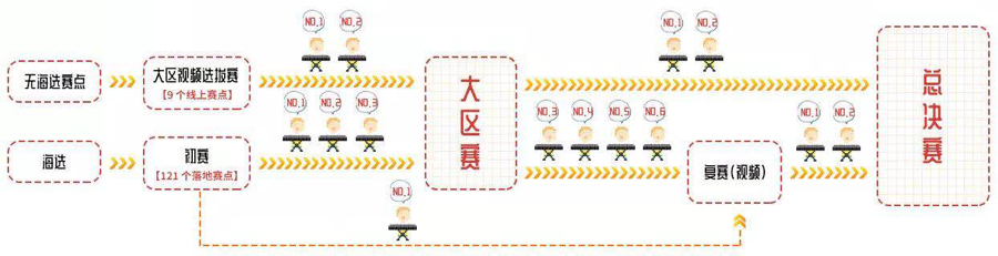 第三届J9九游会全国电子键盘比赛正式启动